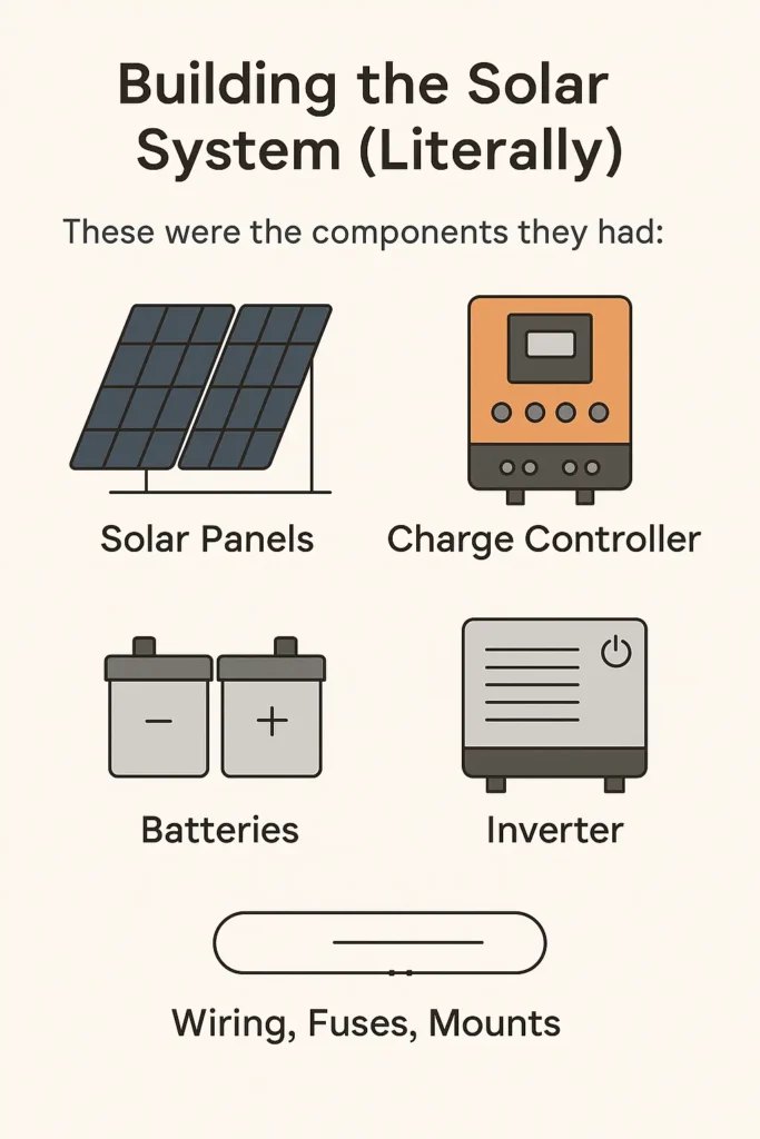 Building A Solar-Powered RV With Necessary Equipment
