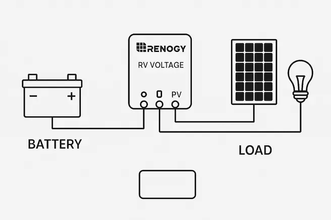 3-step-wiring-order-diagram