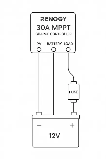 Fuse-holder-placement-between-battery-positive-and-controller