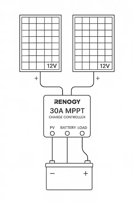 
one-12V-battery-connected-to-Renogy-30A-MPPT-and-two-12V-panels-in-parallel.